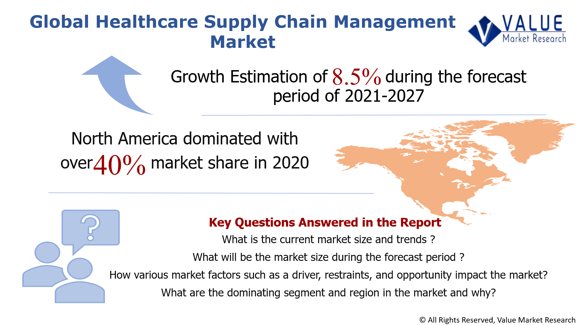 Global Healthcare Supply Chain Management Market Share